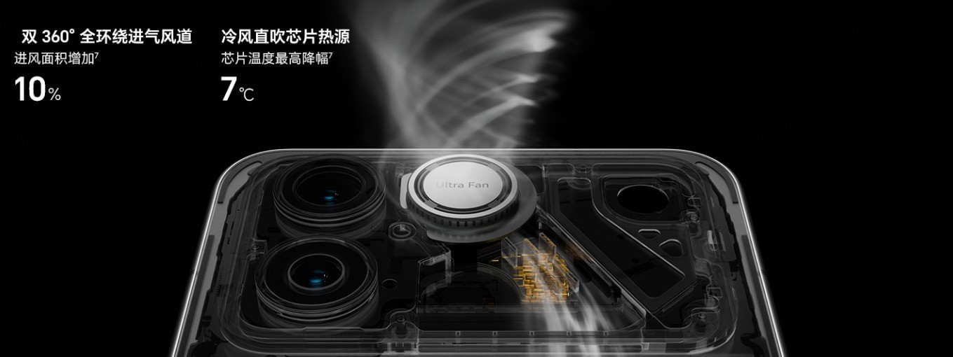 同样内置风扇,直吹SoC和主动散热风道有何不同?