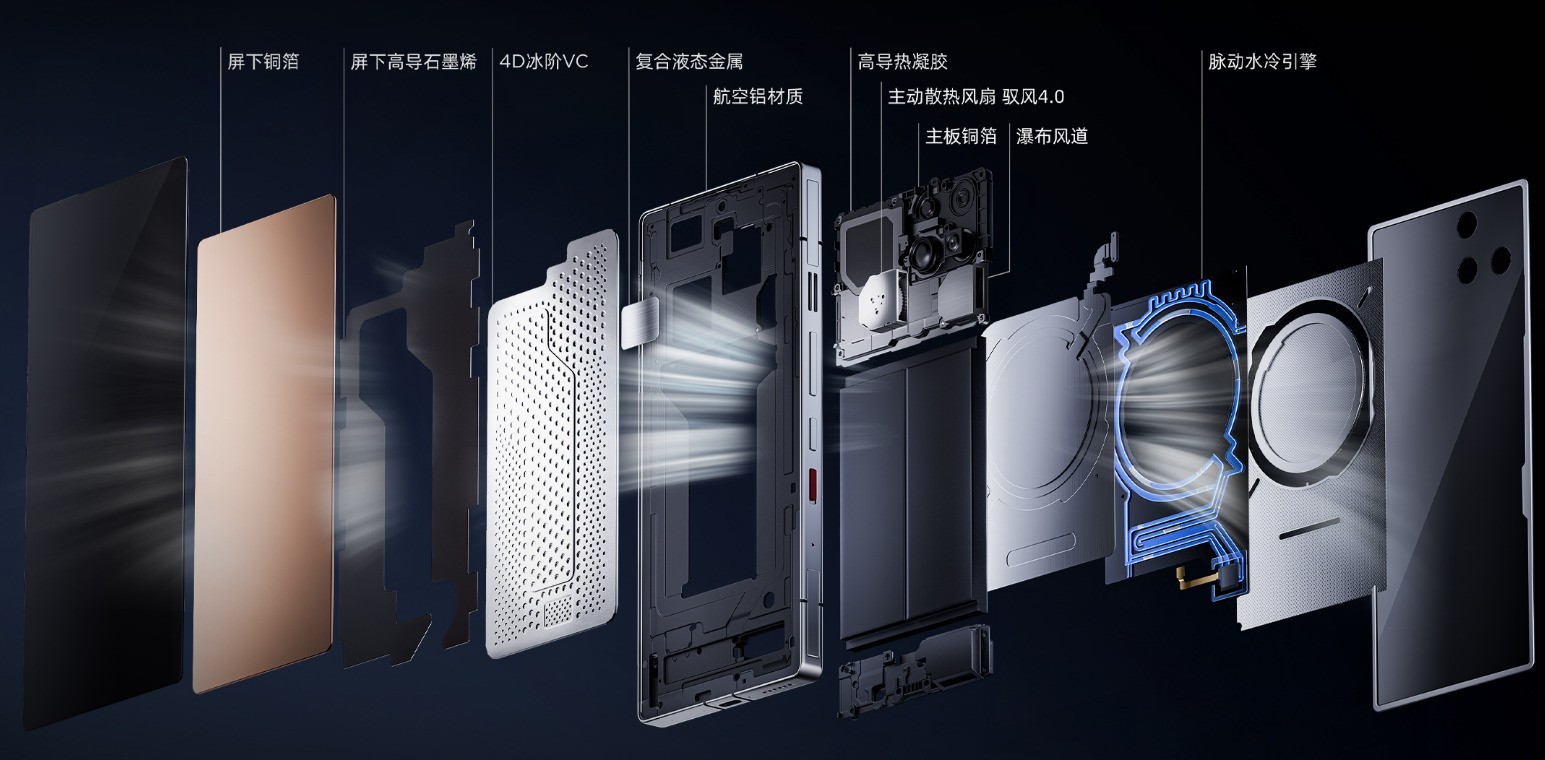 同样内置风扇,直吹SoC和主动散热风道有何不同?