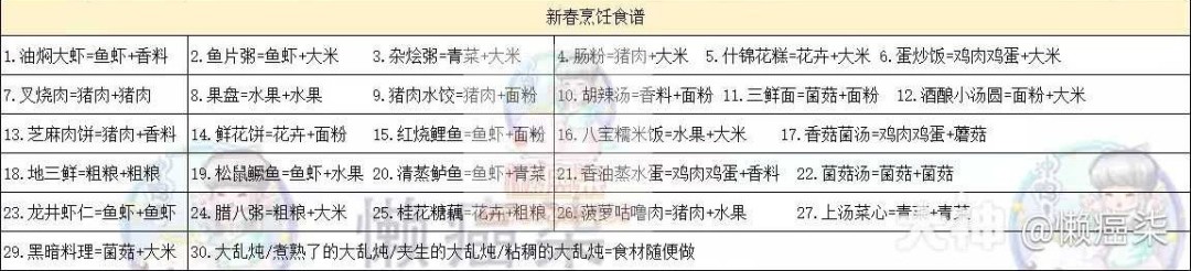 梦幻西游2026新春食谱大全