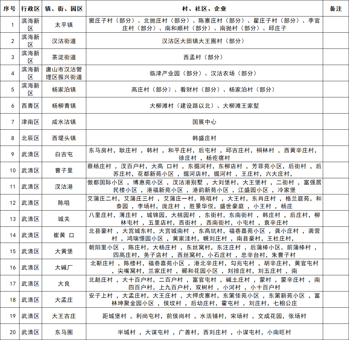 2026年第一季度天津分布式电源接入电网承载力评估结果公告