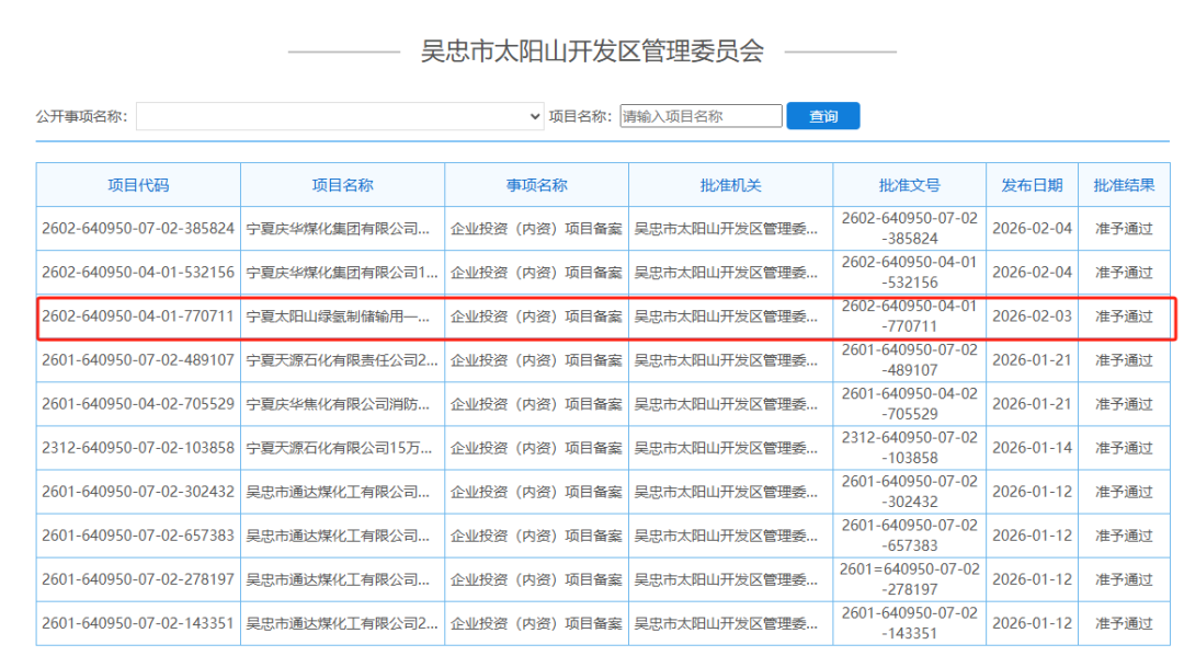 79套电解槽！宁夏一绿氢项目相关获批！