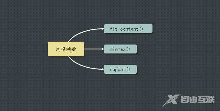 你可能不了解的CSS网格函数！