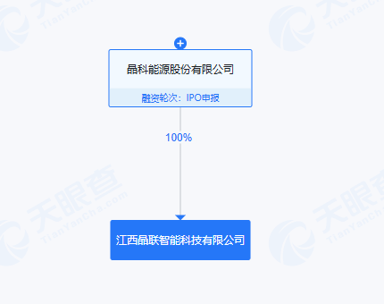 晶科能源成立人工智能公司