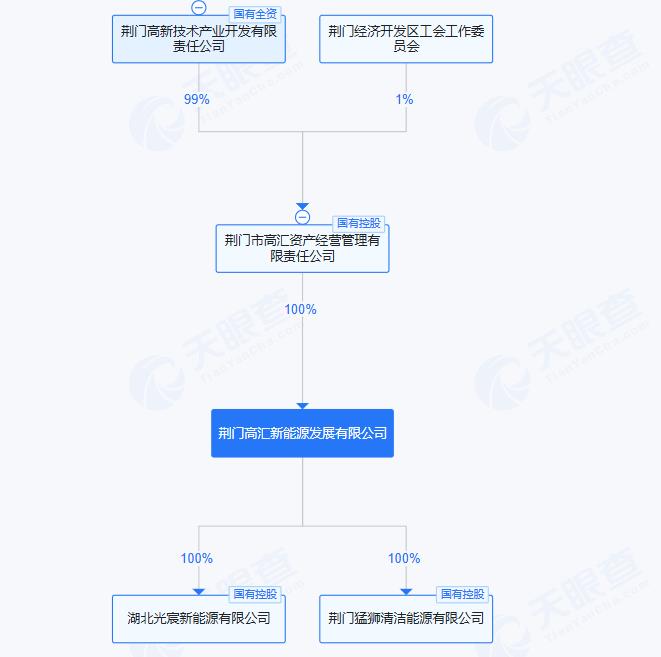 12亿元！湖北钟祥300MW风光发电项目签约