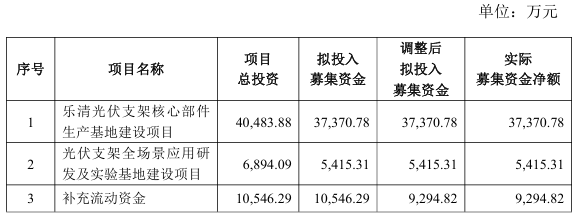 3.7亿元光伏支架生产项目延期！