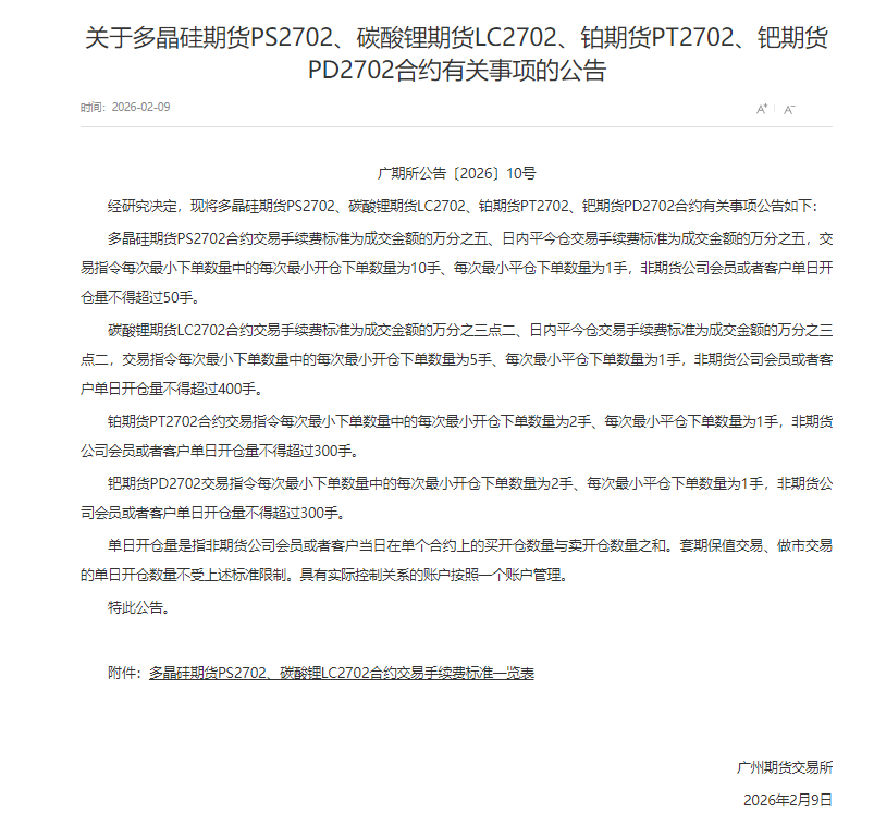 关于多晶硅期货！广期所发布最新公告