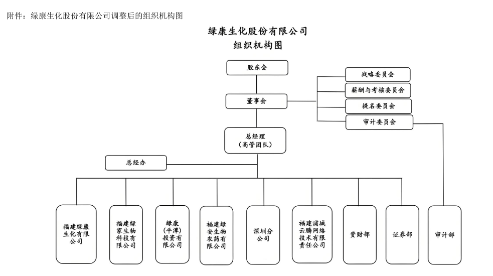 剥离光伏胶膜业务后  绿康调整组织机构