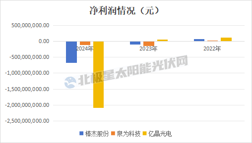 光伏预重整“生死战”，谁先逃出生天？