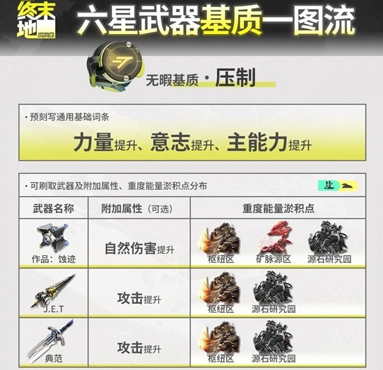 《明日方舟：终末地》全六星武器基质刷取攻略