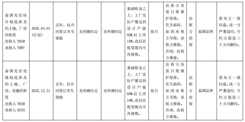 阿特斯美国业务调整新进展：已完成租赁合同签订！