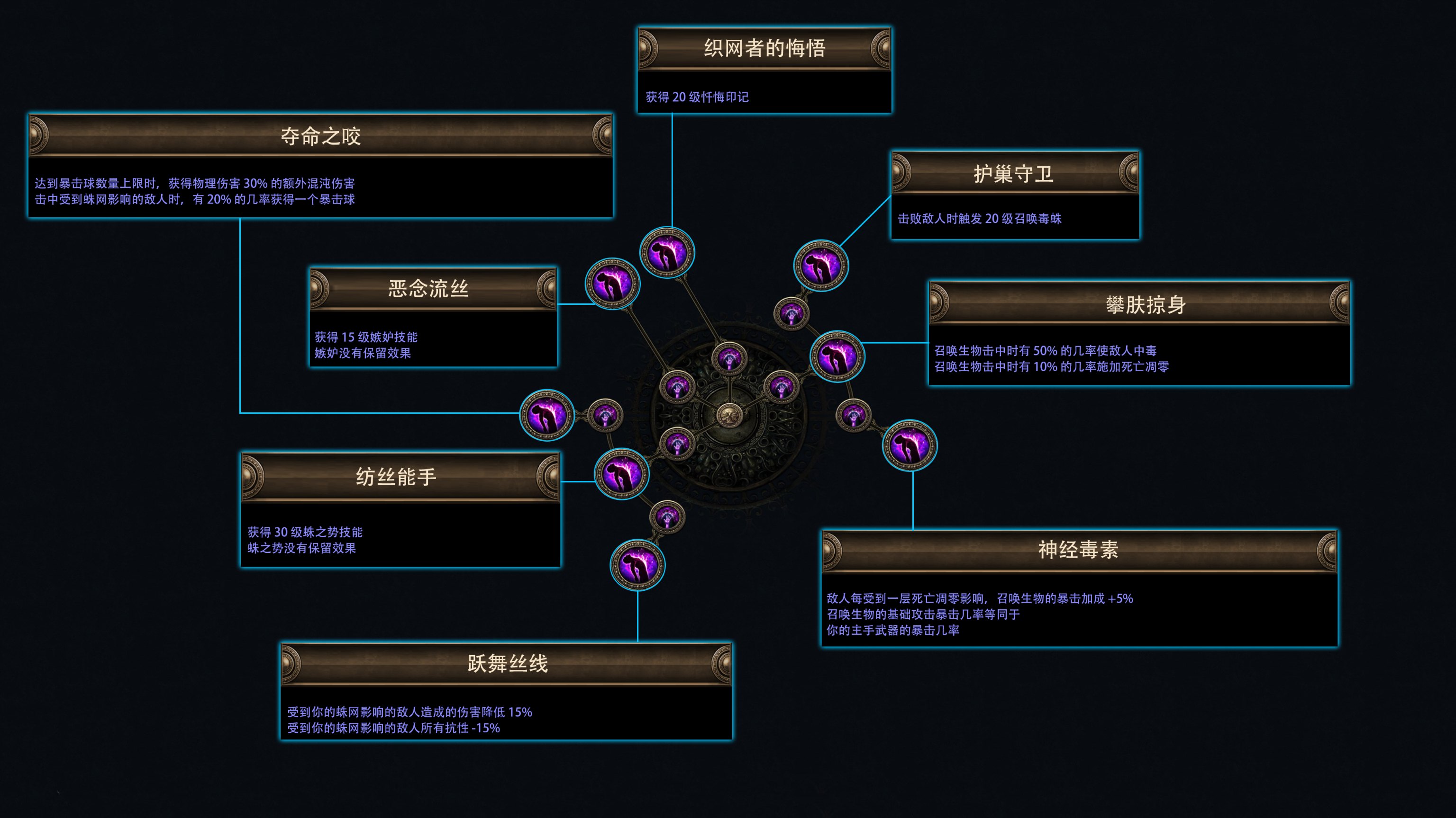 流放之路费西亚的传承赛季介绍