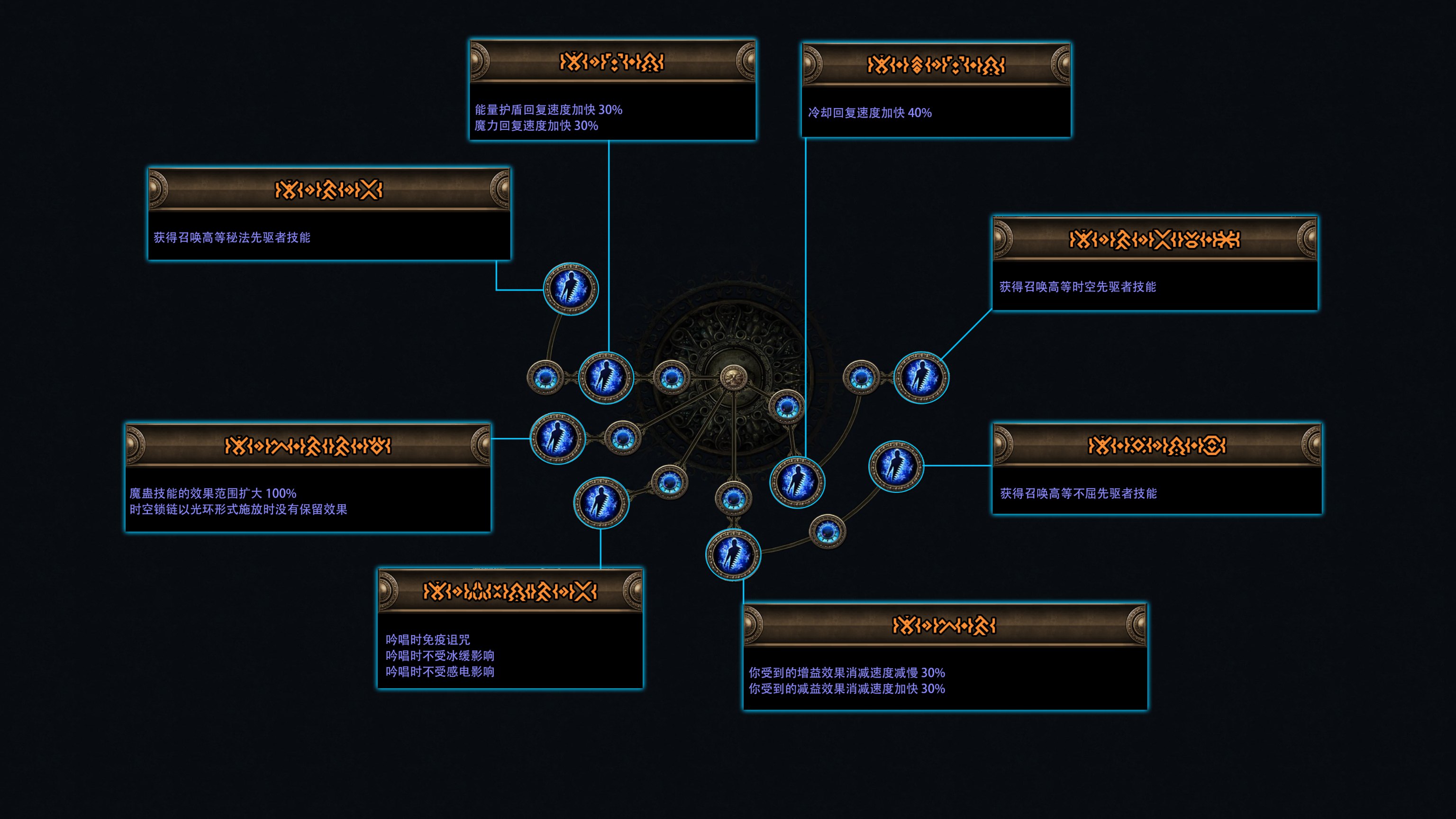 流放之路费西亚的传承赛季介绍