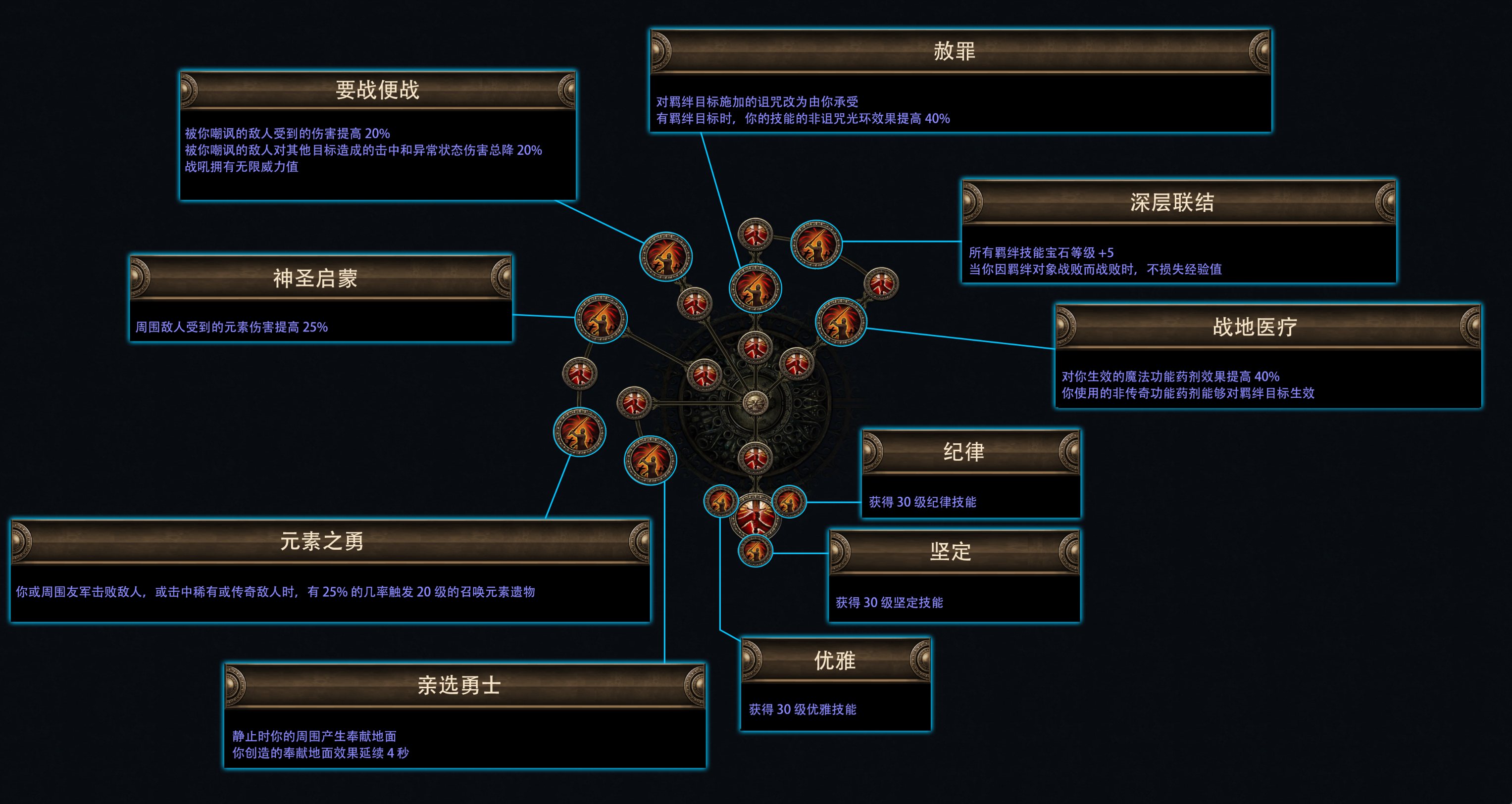 流放之路费西亚的传承赛季介绍
