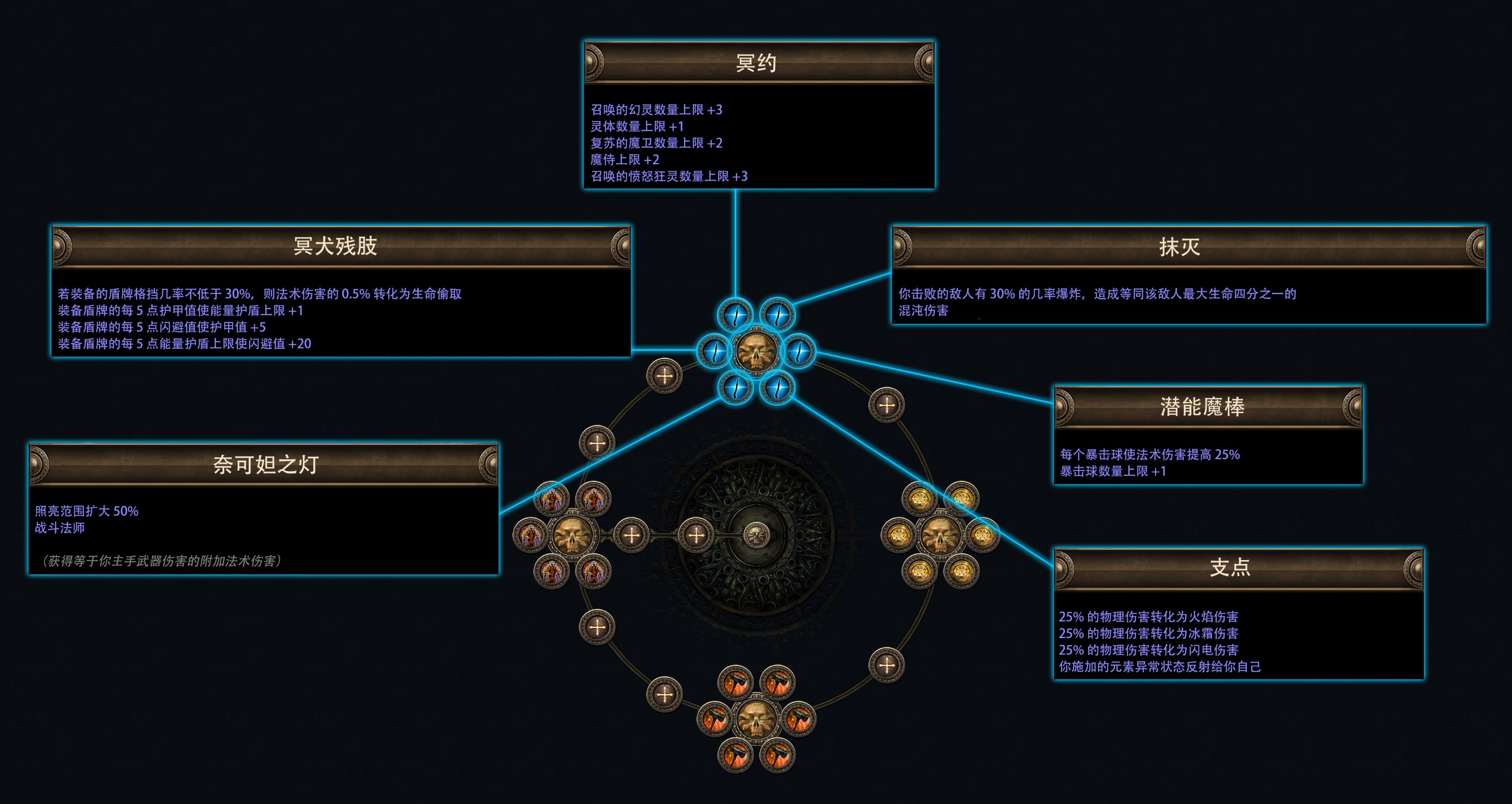 流放之路费西亚的传承赛季介绍