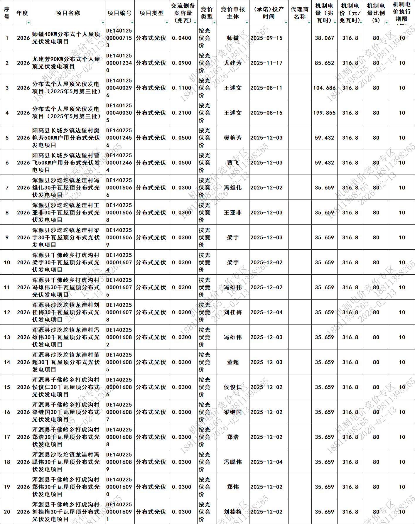 山西2026年新能源机制电价竞价结果公布
