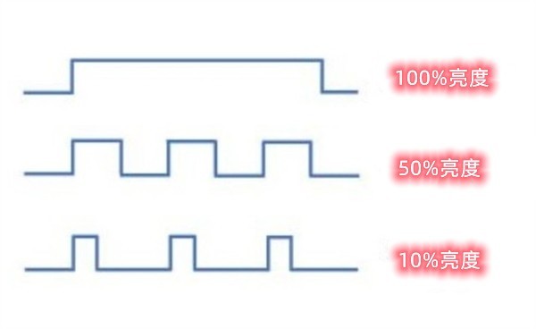 Get一点:晚上玩手机累眼睛的原因找到了!