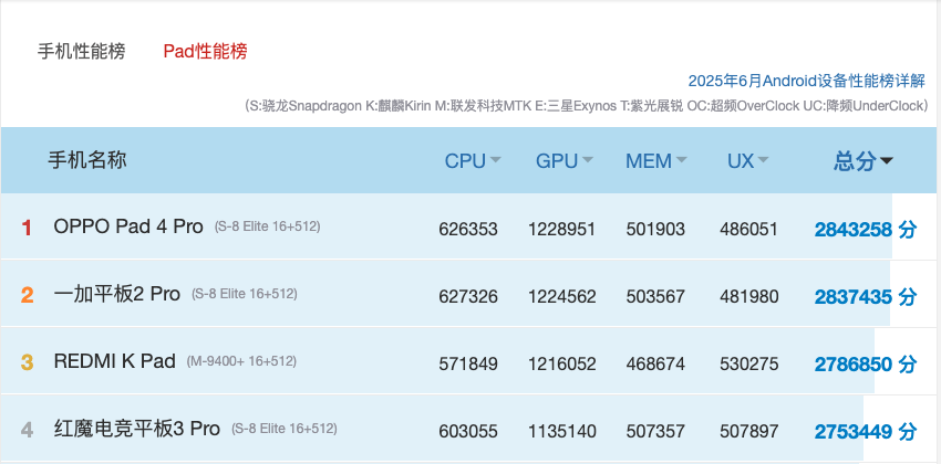 2026年性能小平板推荐指南，屏幕真的很重要