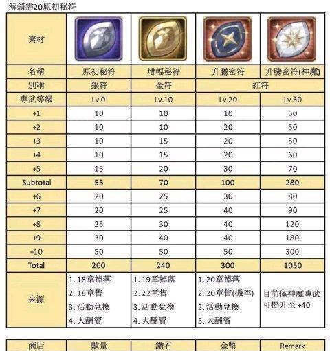 派派点技能攻略（技巧、策略和方法，助你在派派游戏中脱颖而出）-第1张图片-