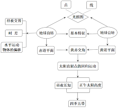 必由学学习卡住怎么办