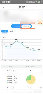 如何在网上国网查看用电趋势
