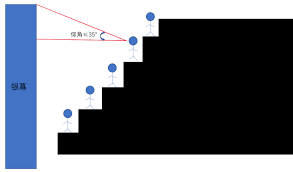 猫眼电影推荐座位不理想是怎么回事