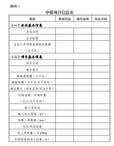 2.6GW！宁夏中卫绿电园区新能源项目竞配