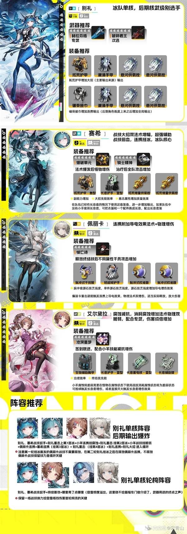 明日方舟终末地别礼单核阵容搭配推荐