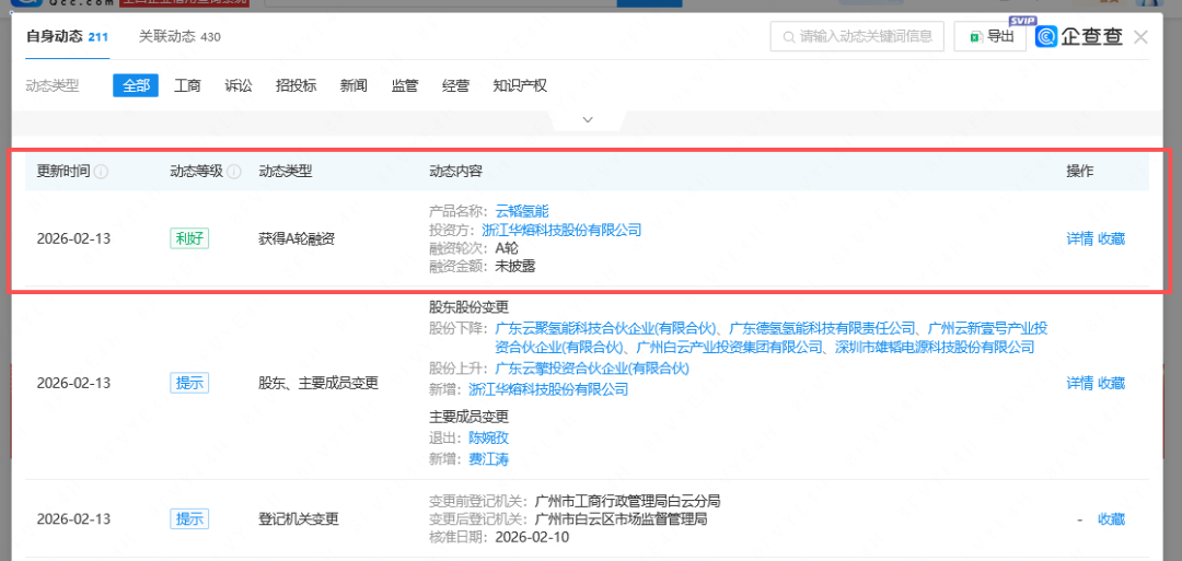 云韬氢能获A轮融资！
