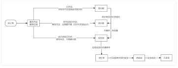 快手订单出现异常怎么处理