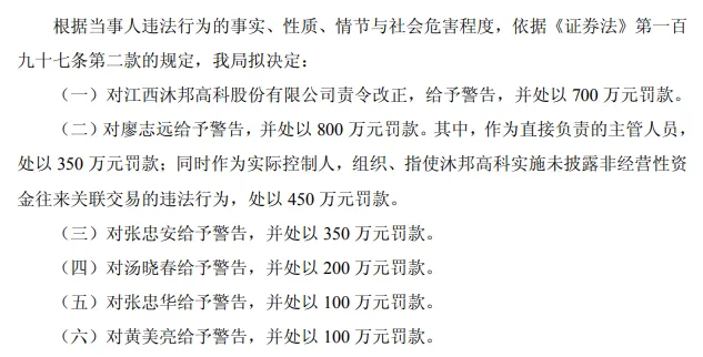 *ST沐邦因信披违规拟被罚700万，实控人廖志远拟被罚800万