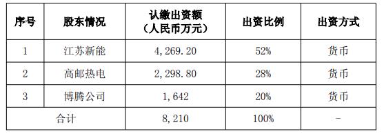 一家风光新能源公司拟被注销！