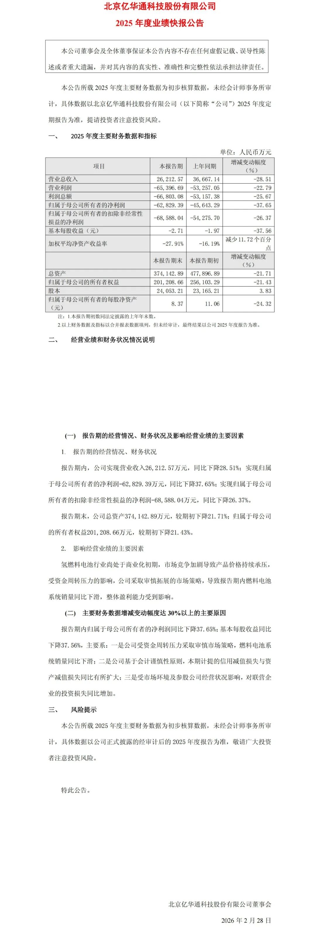 亿华通：2025年度亏损6.28亿元！