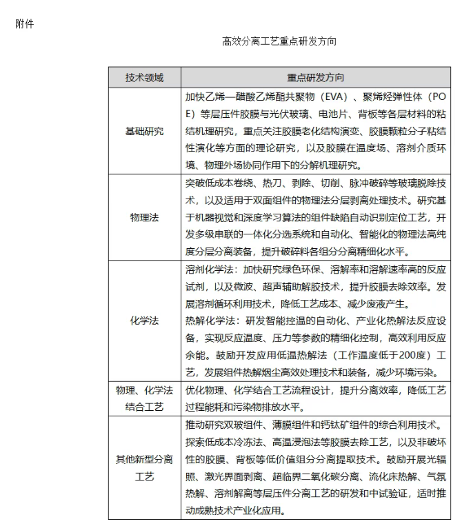 工信部等六部门：到2027年光伏组件综合利用量累计达到25万吨