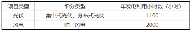 浙江：2026年新能源增量项目第1次机制电价竞价