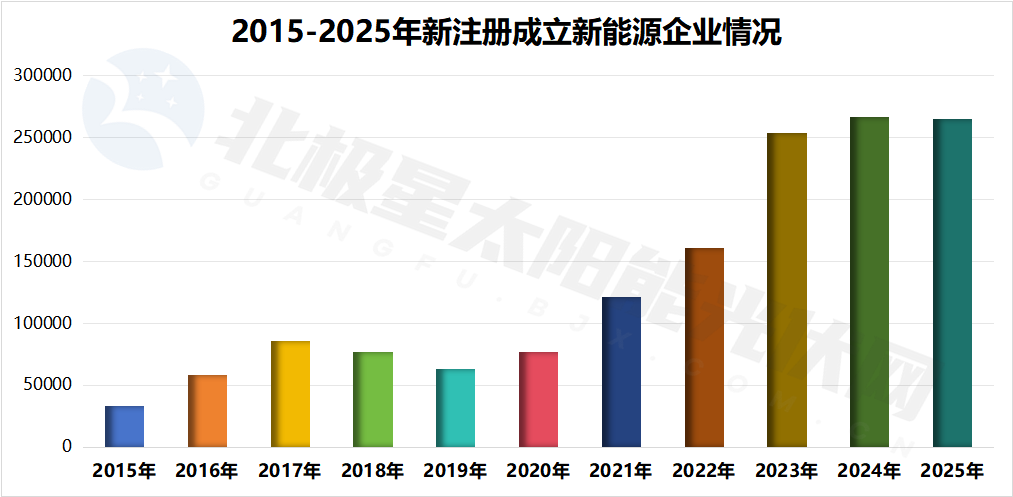 央国企 卖了上百家新能源企业！