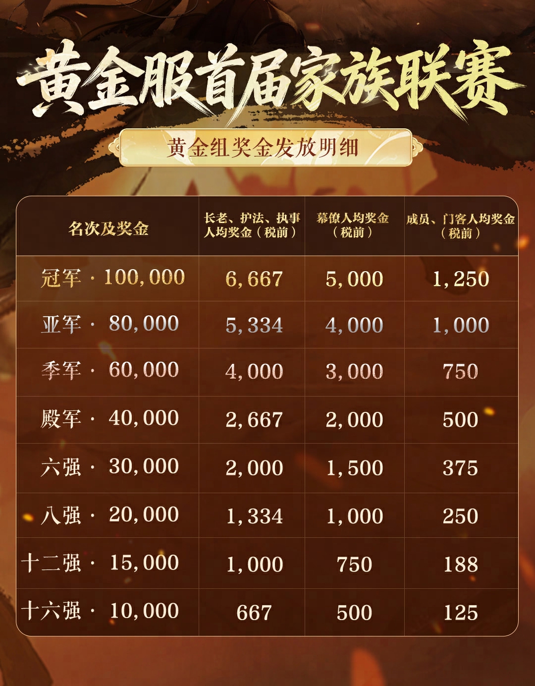 逆水寒黄金服家族联赛介绍