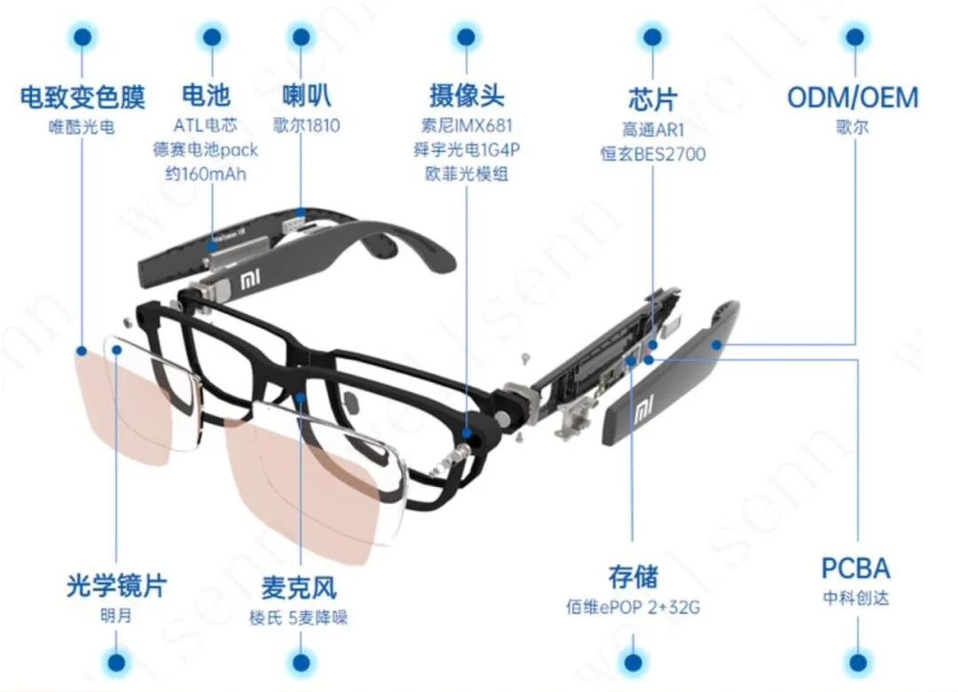从供应链到品牌端，中国AI眼镜迎来跃升