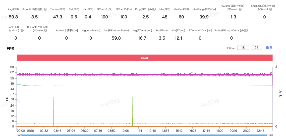 REDMI Turbo 5 Max性能实测，天玑9500s表现到底如何