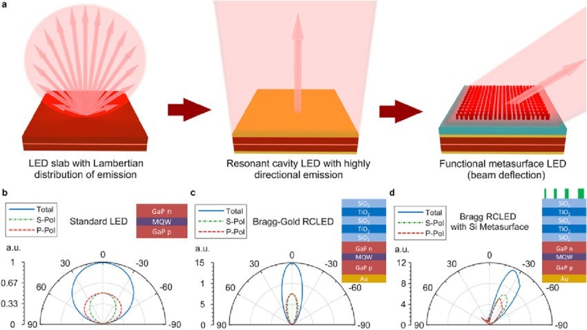 都是为了不让你偷看 三星为什么要费大力气重新做块屏？