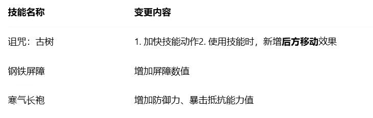 永恒之塔2新赛季更新爆料