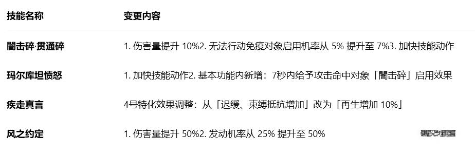永恒之塔2新赛季更新爆料