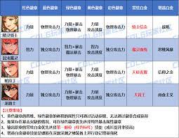 DNF2026女魔法师徽章如何选择属性