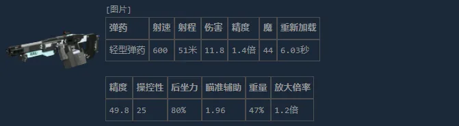 《失落星船：马拉松》复仇者轻机枪详解