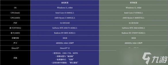 《零红蝶RE》试玩版开放!PC端需预留15.86GB空间
