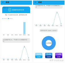 EyeCare护眼工具怎么监控使用时间