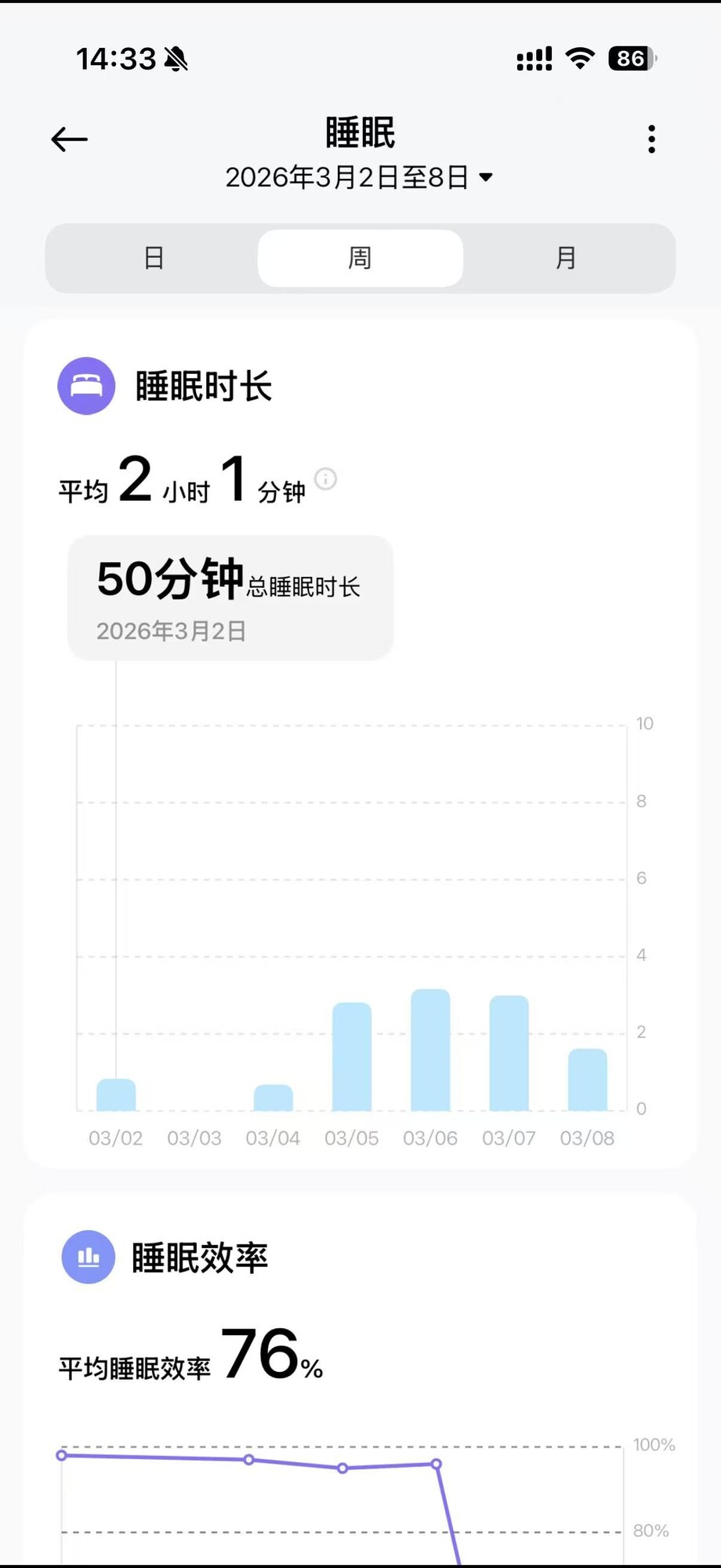 小米手环10陶瓷版评测：价格是手表零头，真能行？