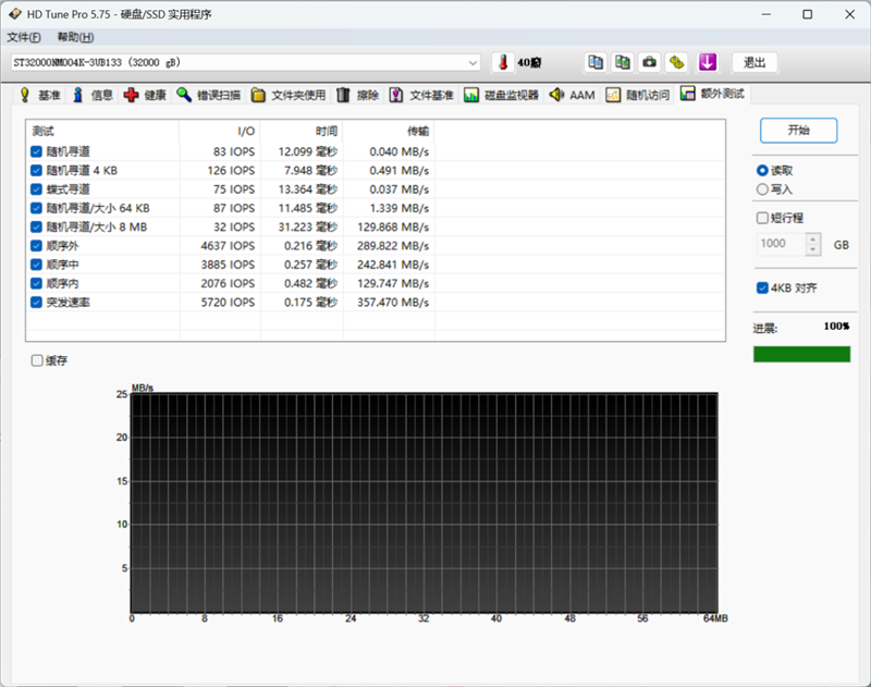 希捷银河Exos 32TB评测：机械硬盘巅峰！容量速度可靠性都无可挑剔