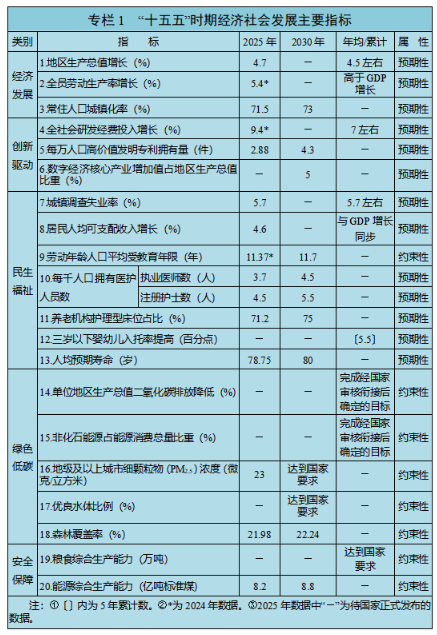 内蒙古：加快沙戈荒建设 到“十五五”末新能源装机规模达到3.25亿千瓦