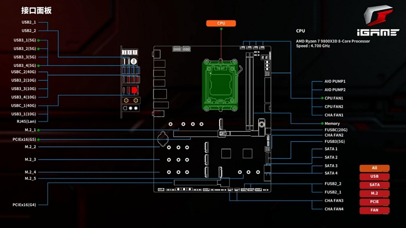 AMD X3D最强优化！七彩虹iGame X870E Vulcan OC V14火神主板评测：专属优化 温度更低性能更强