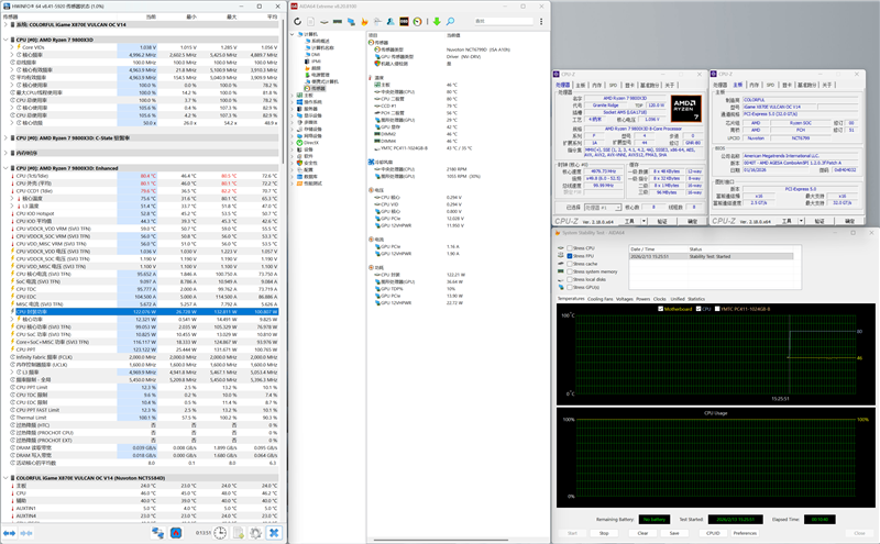 AMD X3D最强优化！七彩虹iGame X870E Vulcan OC V14火神主板评测：专属优化 温度更低性能更强